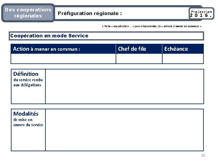 Des coopérations régionales Projection Préfiguration régionale : 2 0 1 6. 1 fiche «