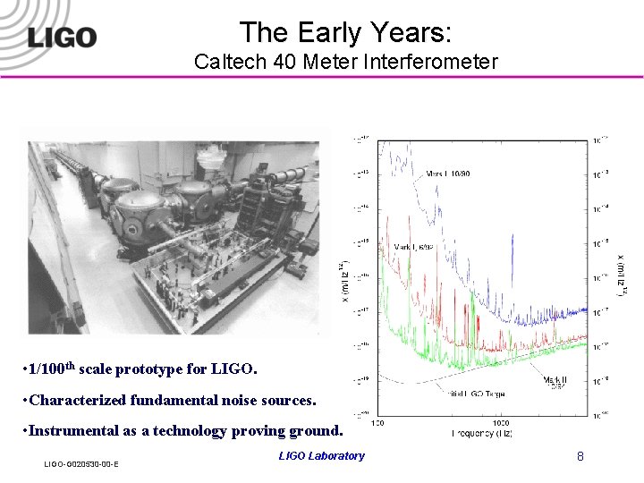 The Laser Interferometer Gravitational Wave Observatory LIGO at