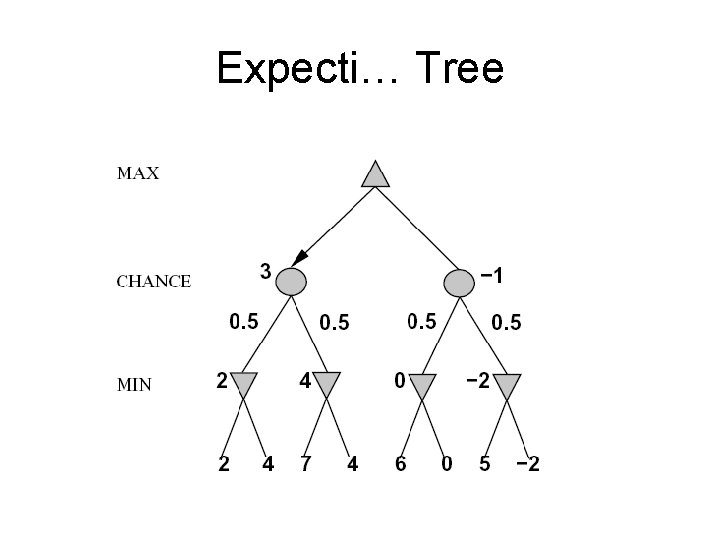 Expecti… Tree 