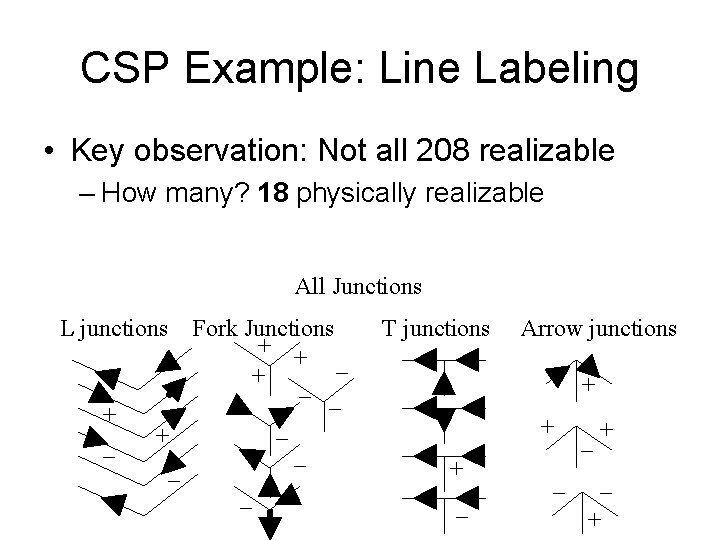 CSP Example: Line Labeling • Key observation: Not all 208 realizable – How many?