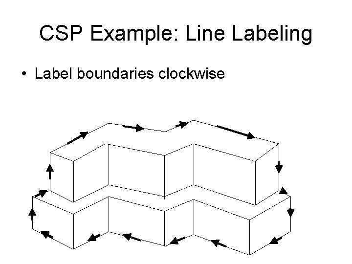 CSP Example: Line Labeling • Label boundaries clockwise 