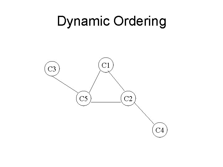 Dynamic Ordering C 1 C 3 C 5 C 2 C 4 