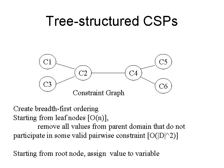 Tree-structured CSPs C 1 C 5 C 2 C 3 Constraint Graph C 4