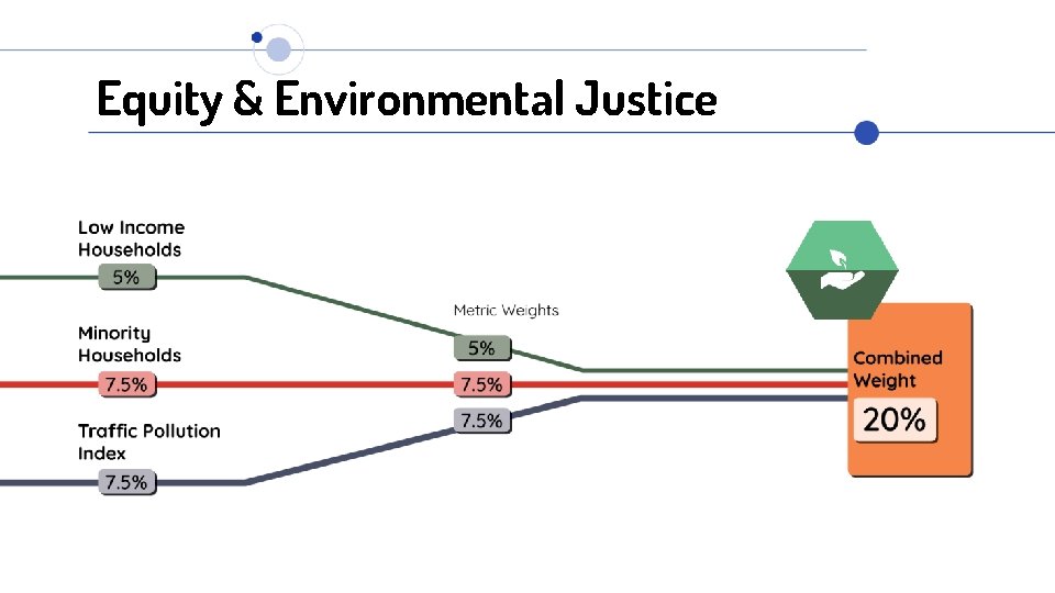 Equity & Environmental Justice 