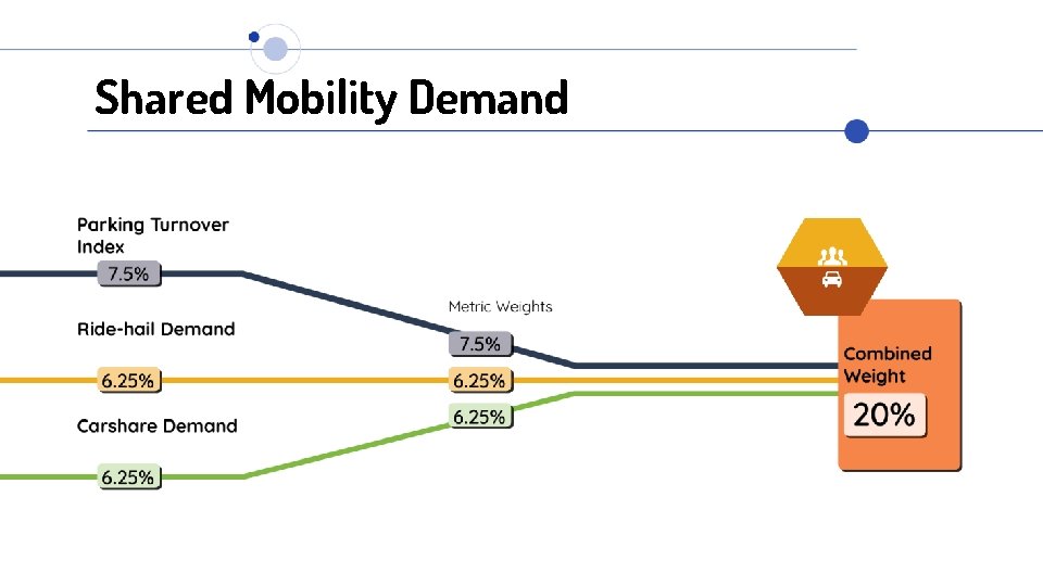 Shared Mobility Demand 