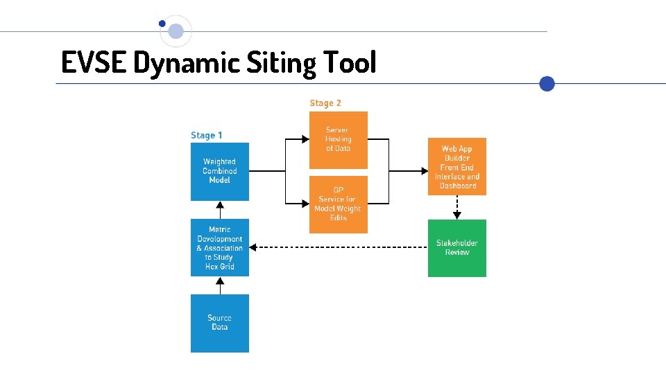 EVSE Dynamic Siting Tool 