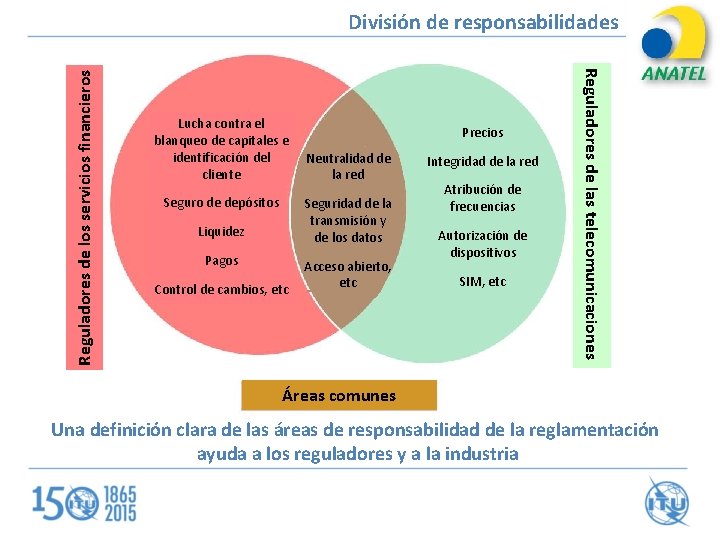 Lucha contra el blanqueo de capitales e identificación del cliente Seguro de depósitos Precios