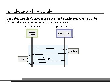 Souplesse architecturale L’architecture de Puppet est relativement souple avec une flexibilité d’intégration intéressante pour