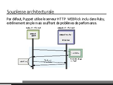 Souplesse architecturale Par défaut, Puppet utilise le serveur HTTP WEBRick inclu dans Ruby, extrêmement