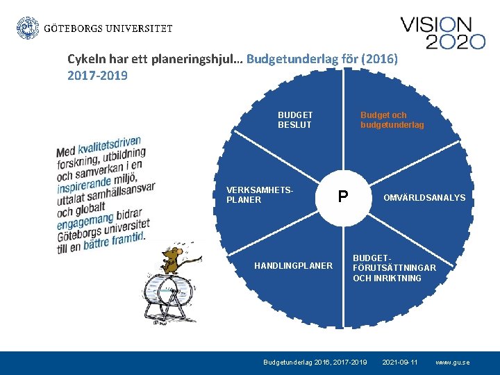 Cykeln har ett planeringshjul… Budgetunderlag för (2016) 2017 -2019 BUDGET BESLUT VERKSAMHETSPLANER HANDLINGPLANER Budget