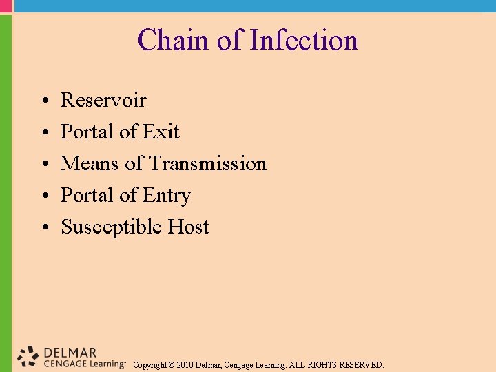 Chain of Infection • • • Reservoir Portal of Exit Means of Transmission Portal