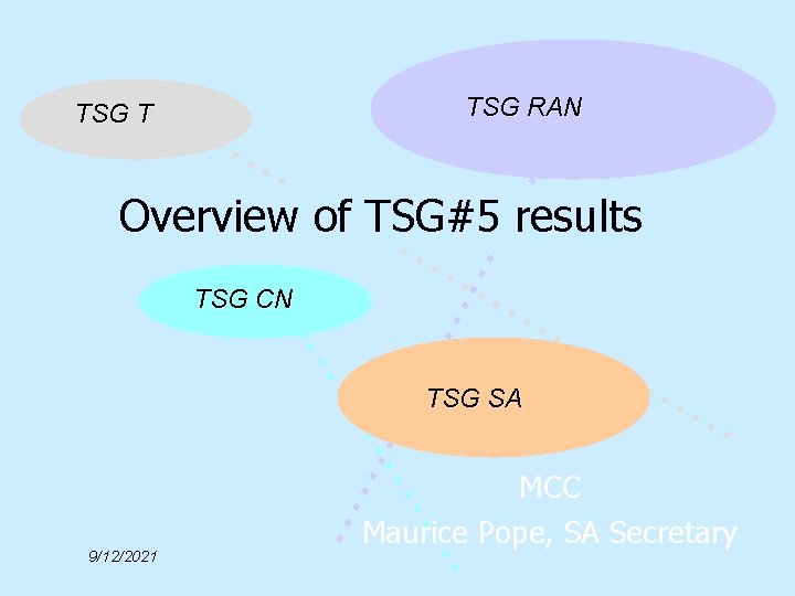 TSG RAN TSG T Overview of TSG#5 results TSG CN TSG SA 9/12/2021 MCC