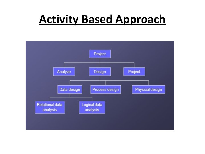 Activity Based Approach Activity Based Approach