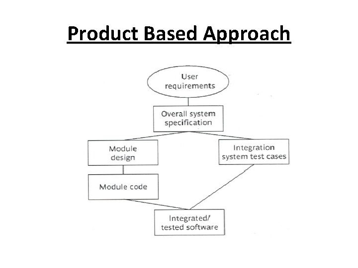 Product Based Approach Product Based Approach