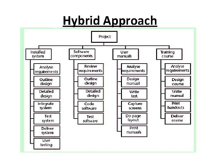 Hybrid Approach Hybrid Approach