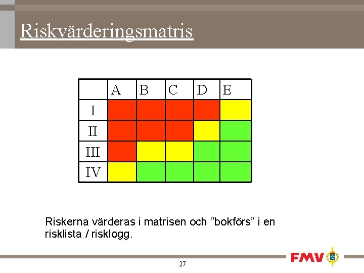 Riskvärderingsmatris A B C D E I II IV Riskerna värderas i matrisen och