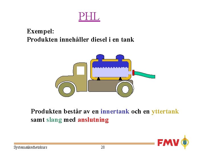PHL Exempel: Produkten innehåller diesel i en tank Produkten består av en innertank och
