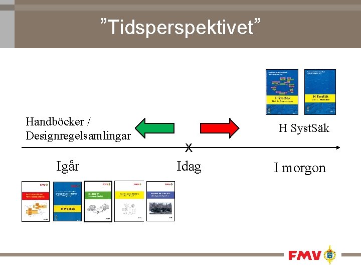 ”Tidsperspektivet” Handböcker / Designregelsamlingar Igår H Syst. Säk X Idag I morgon 