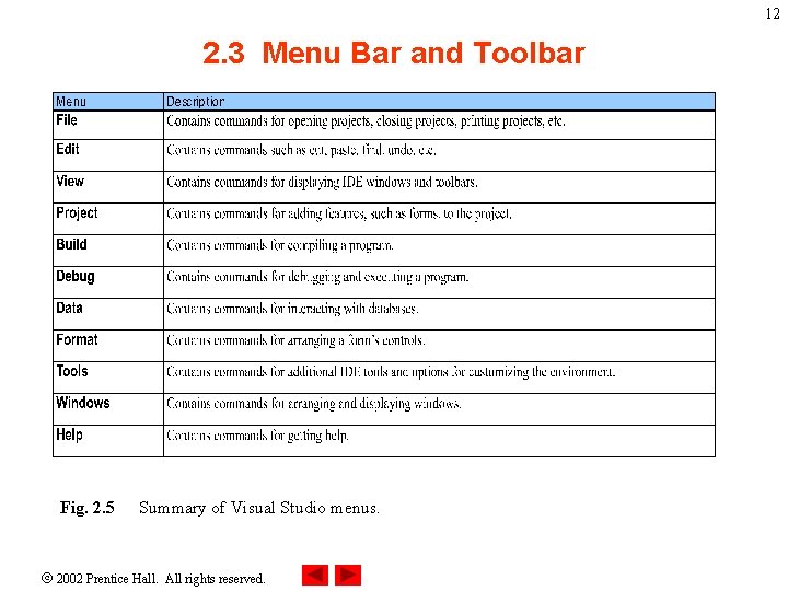 12 2. 3 Menu Bar and Toolbar Fig. 2. 5 Summary of Visual Studio 12 2. 3 Menu Bar and Toolbar Fig. 2. 5 Summary of Visual Studio
