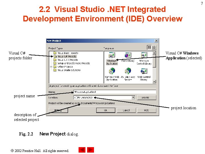2. 2 Visual Studio. NET Integrated Development Environment (IDE) Overview Visual C# projects folder 2. 2 Visual Studio. NET Integrated Development Environment (IDE) Overview Visual C# projects folder