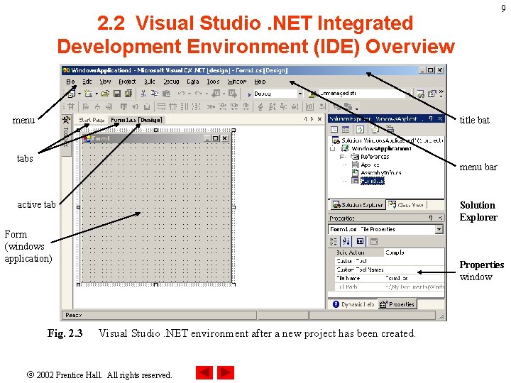 9 2. 2 Visual Studio. NET Integrated Development Environment (IDE) Overview menu title bat 9 2. 2 Visual Studio. NET Integrated Development Environment (IDE) Overview menu title bat
