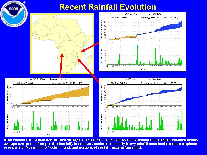 Recent Rainfall Evolution Daily evolution of rainfall over the last 90 days at selected