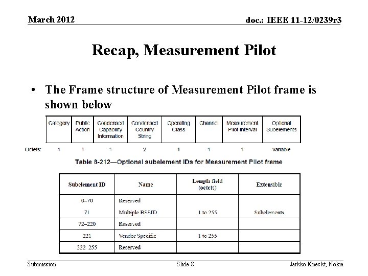 March 2012 doc. : IEEE 11 -12/0239 r 3 Recap, Measurement Pilot • The