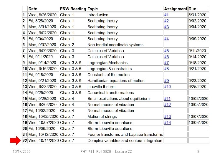 10/14/2020 PHY 711 Fall 2020 -- Lecture 22 2 