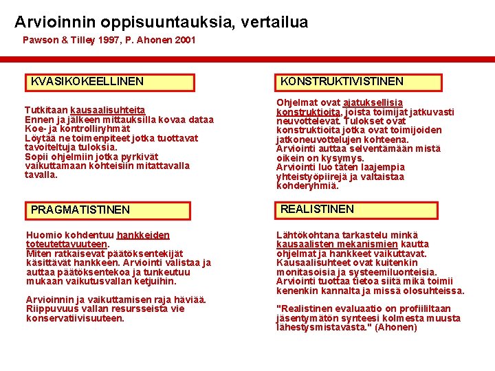 Arvioinnin oppisuuntauksia, vertailua Pawson & Tilley 1997, P. Ahonen 2001 KVASIKOKEELLINEN Tutkitaan kausaalisuhteita Ennen