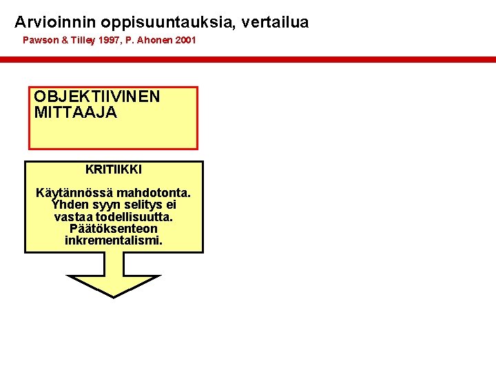 Arvioinnin oppisuuntauksia, vertailua Pawson & Tilley 1997, P. Ahonen 2001 OBJEKTIIVINEN MITTAAJA KRITIIKKI Käytännössä