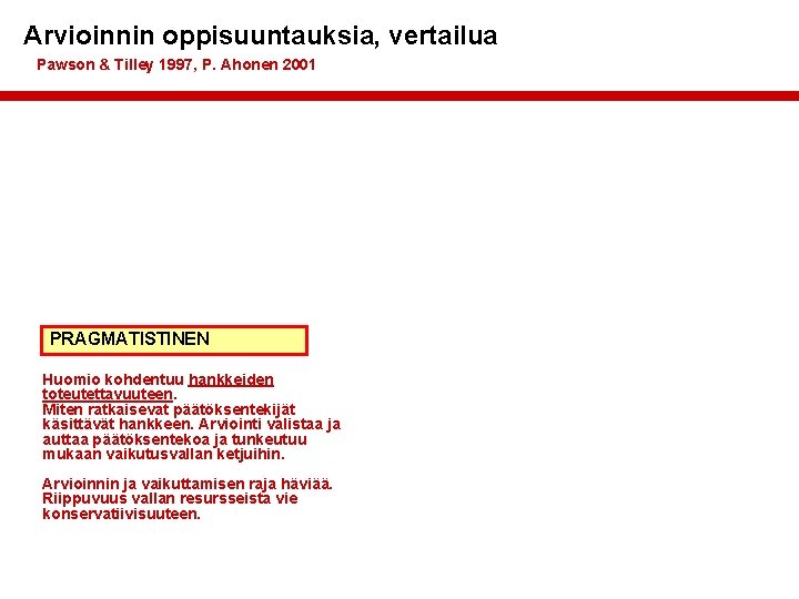 Arvioinnin oppisuuntauksia, vertailua Pawson & Tilley 1997, P. Ahonen 2001 PRAGMATISTINEN Huomio kohdentuu hankkeiden