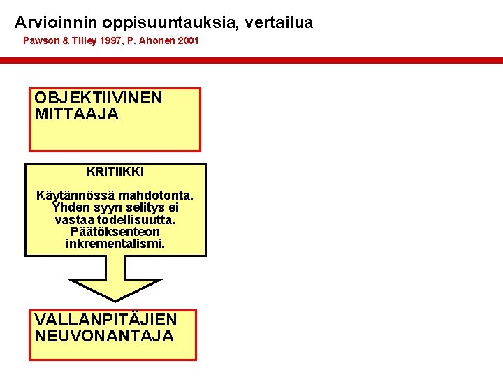 Arvioinnin oppisuuntauksia, vertailua Pawson & Tilley 1997, P. Ahonen 2001 OBJEKTIIVINEN MITTAAJA KRITIIKKI Käytännössä