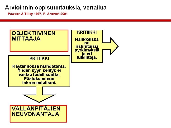 Arvioinnin oppisuuntauksia, vertailua Pawson & Tilley 1997, P. Ahonen 2001 OBJEKTIIVINEN MITTAAJA KRITIIKKI Käytännössä