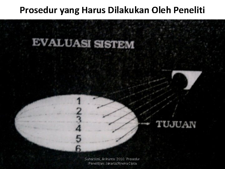 Prosedur yang Harus Dilakukan Oleh Peneliti Suharsimi, Arikunto. 2010. Prosedur Penelitian. Jakarta: Rineka Cipta