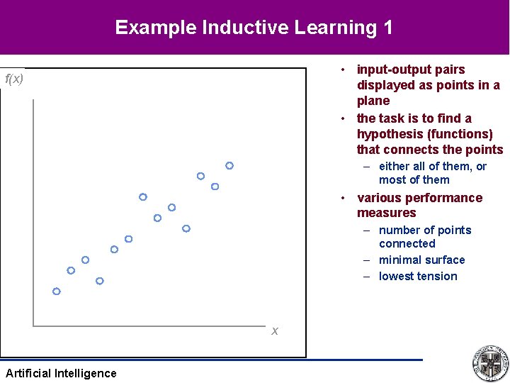 Example Inductive Learning 1 • input-output pairs displayed as points in a plane •