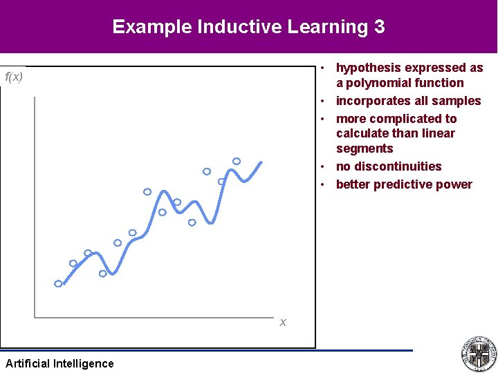 Example Inductive Learning 3 • hypothesis expressed as a polynomial function • incorporates all