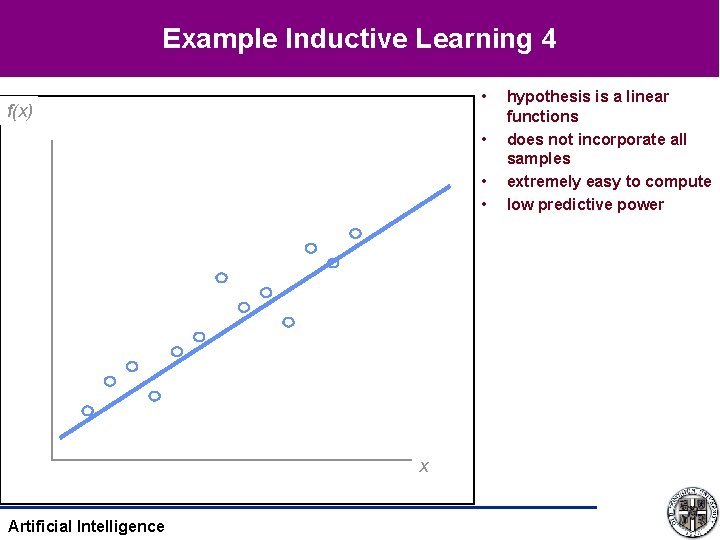 Example Inductive Learning 4 • f(x) • • • x Artificial Intelligence hypothesis is