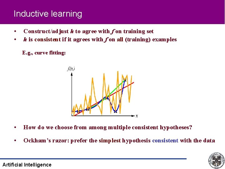Inductive learning • • Construct/adjust h to agree with f on training set h