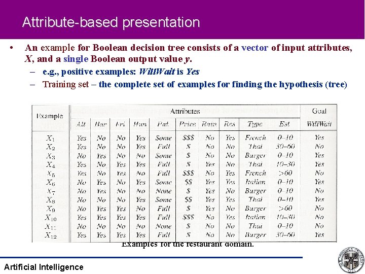 Attribute-based presentation • An example for Boolean decision tree consists of a vector of