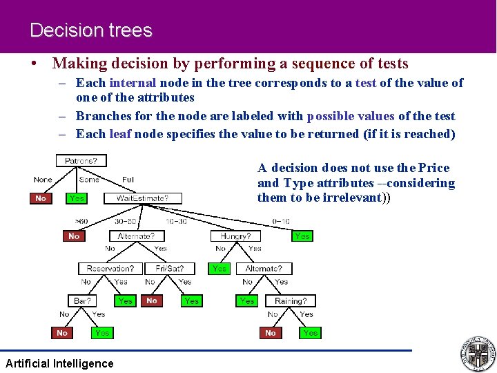 Decision trees • Making decision by performing a sequence of tests – Each internal