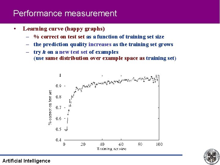 Performance measurement • Learning curve (happy graphs) – % correct on test set as