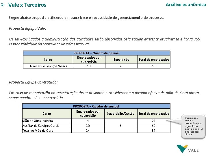 Ø Modelo Vale x Terceiros Operacional Análise econômica Segue abaixo proposta utilizando a mesma