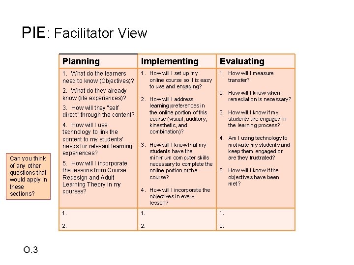 PIE: Facilitator View Planning Implementing Evaluating 1. What do the learners need to know