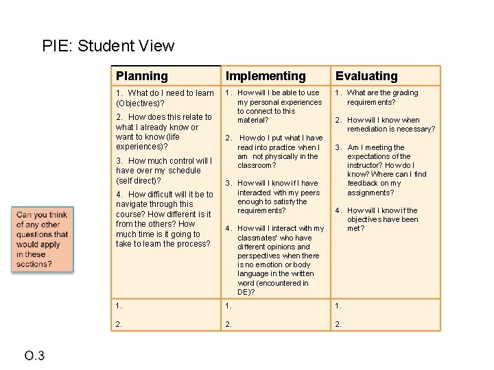 PIE: Student View Planning Implementing Evaluating 1. What do I need to learn (Objectives)?