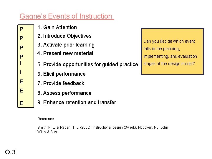 Gagne’s Events of Instruction P 1. Gain Attention P 2. Introduce Objectives P P
