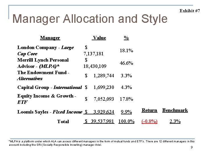 Manager Allocation and Style Manager London Company - Large Cap Core Merrill Lynch Personal