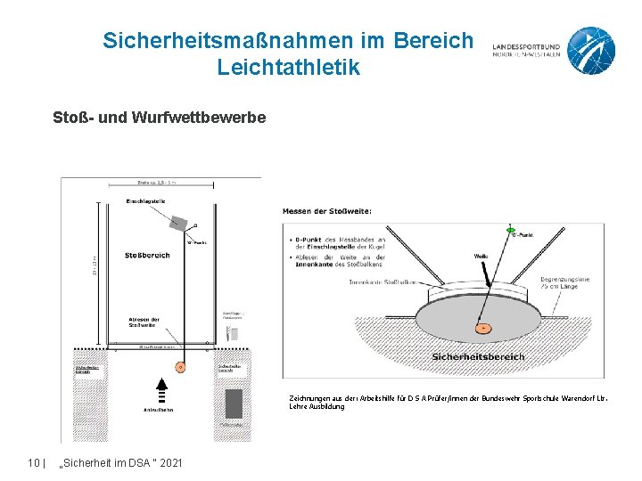 Sicherheitsmaßnahmen im Bereich Leichtathletik Stoß- und Wurfwettbewerbe Zeichnungen aus der: Arbeitshilfe für D S