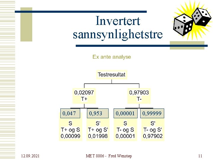 Invertert sannsynlighetstre 0, 047 12. 09. 2021 0, 953 0, 00001 MET 8006 -