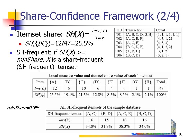 Share-Confidence Framework (2/4) n Itemset share: SH(X)= SH({BC})=12/47=25. 5% SH-frequent: if SH(X) >= min.