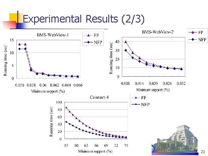 Experimental Results (2/3) 21 